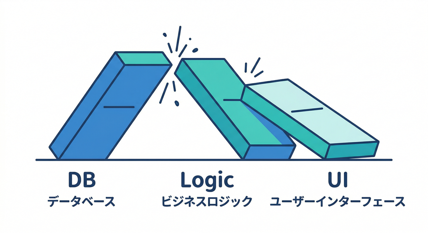 domino_effect