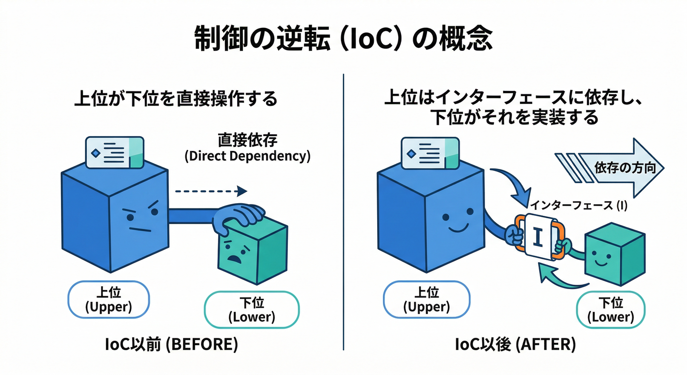 ioc_meaning