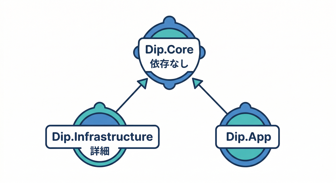 dependency_graph