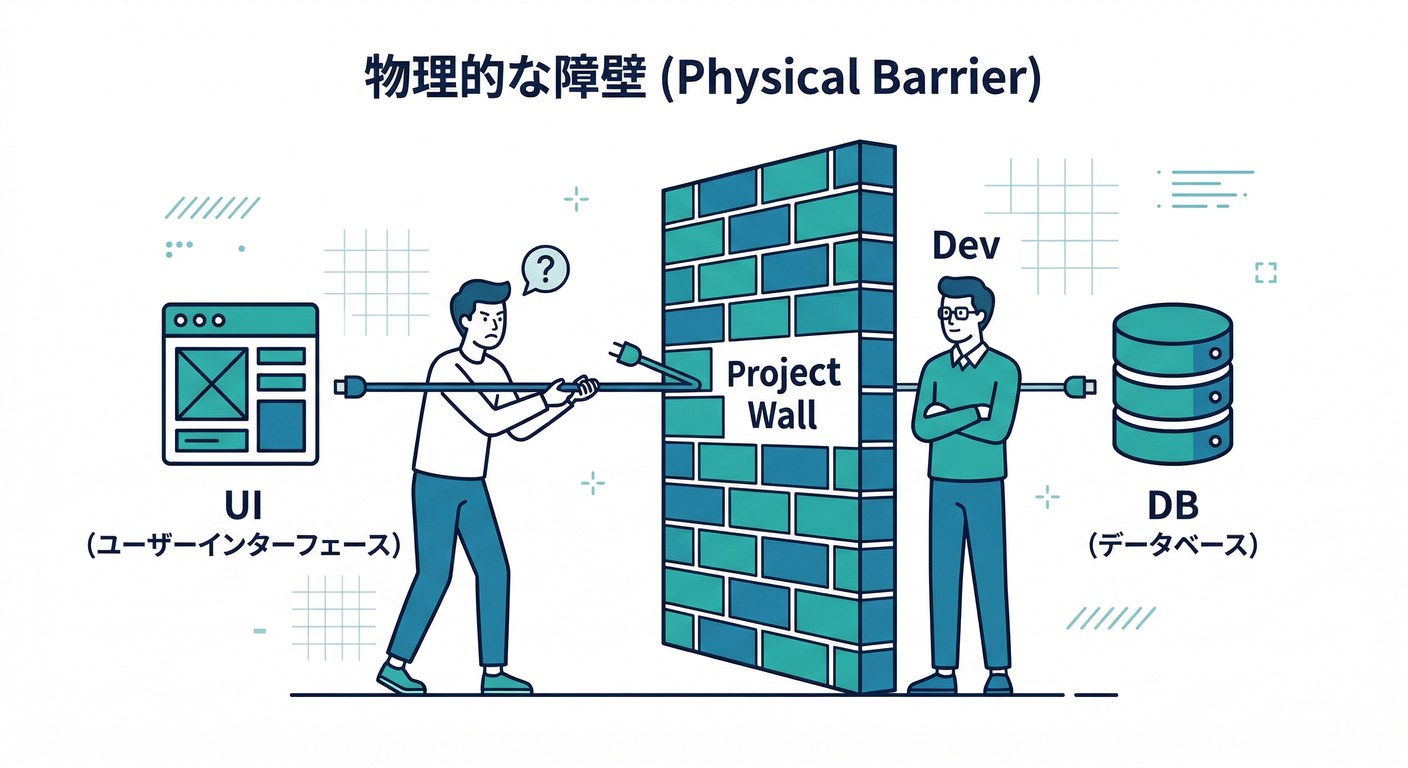 physical_barrier
