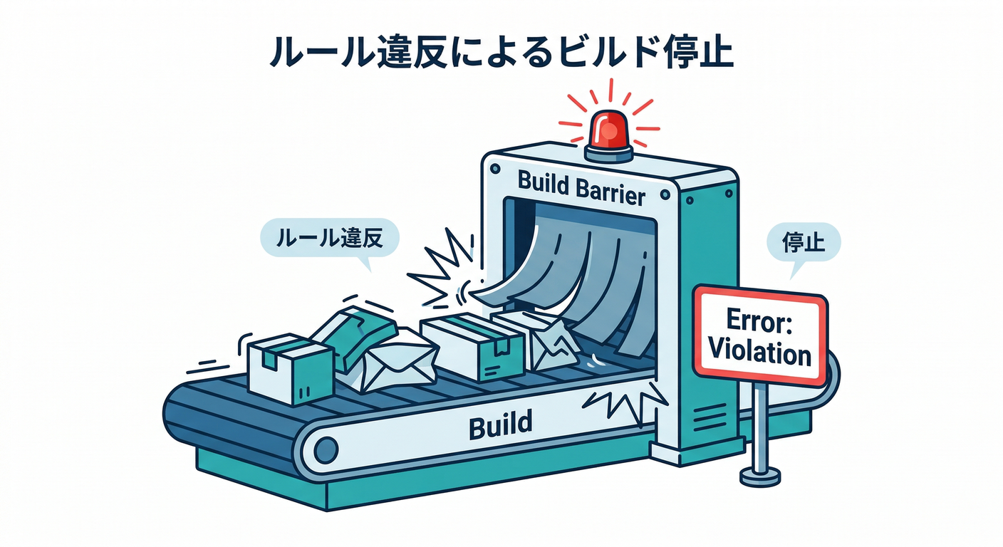 build_error_stop