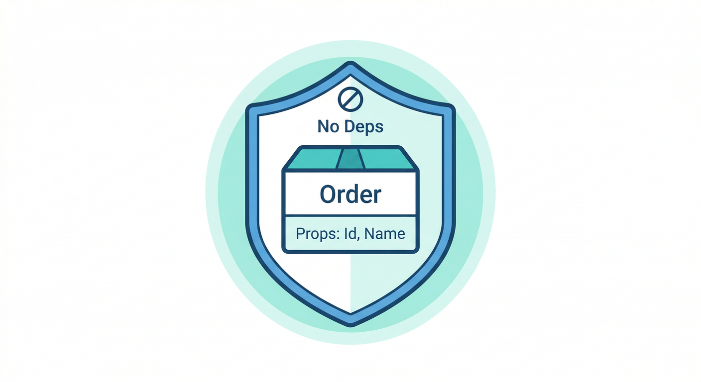 order_entity_pure