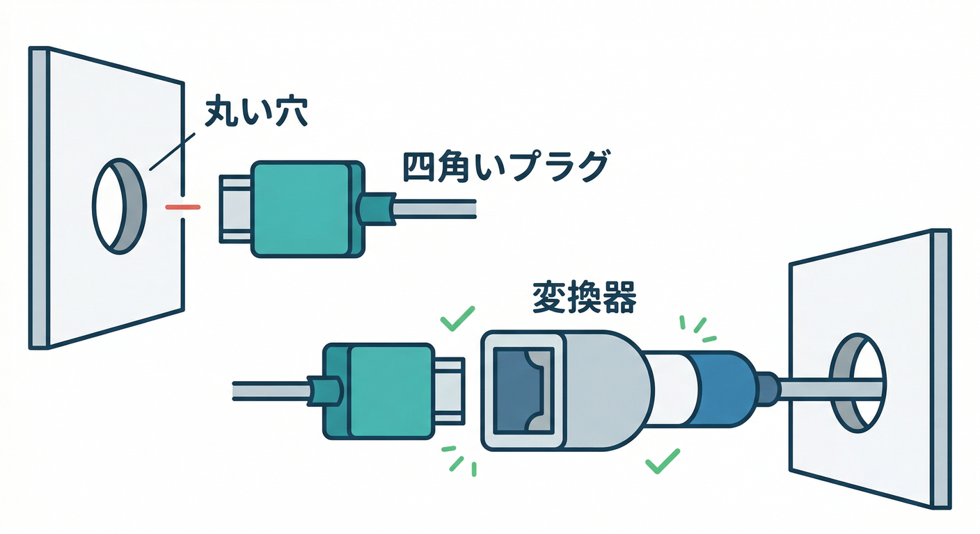 adapter_converter