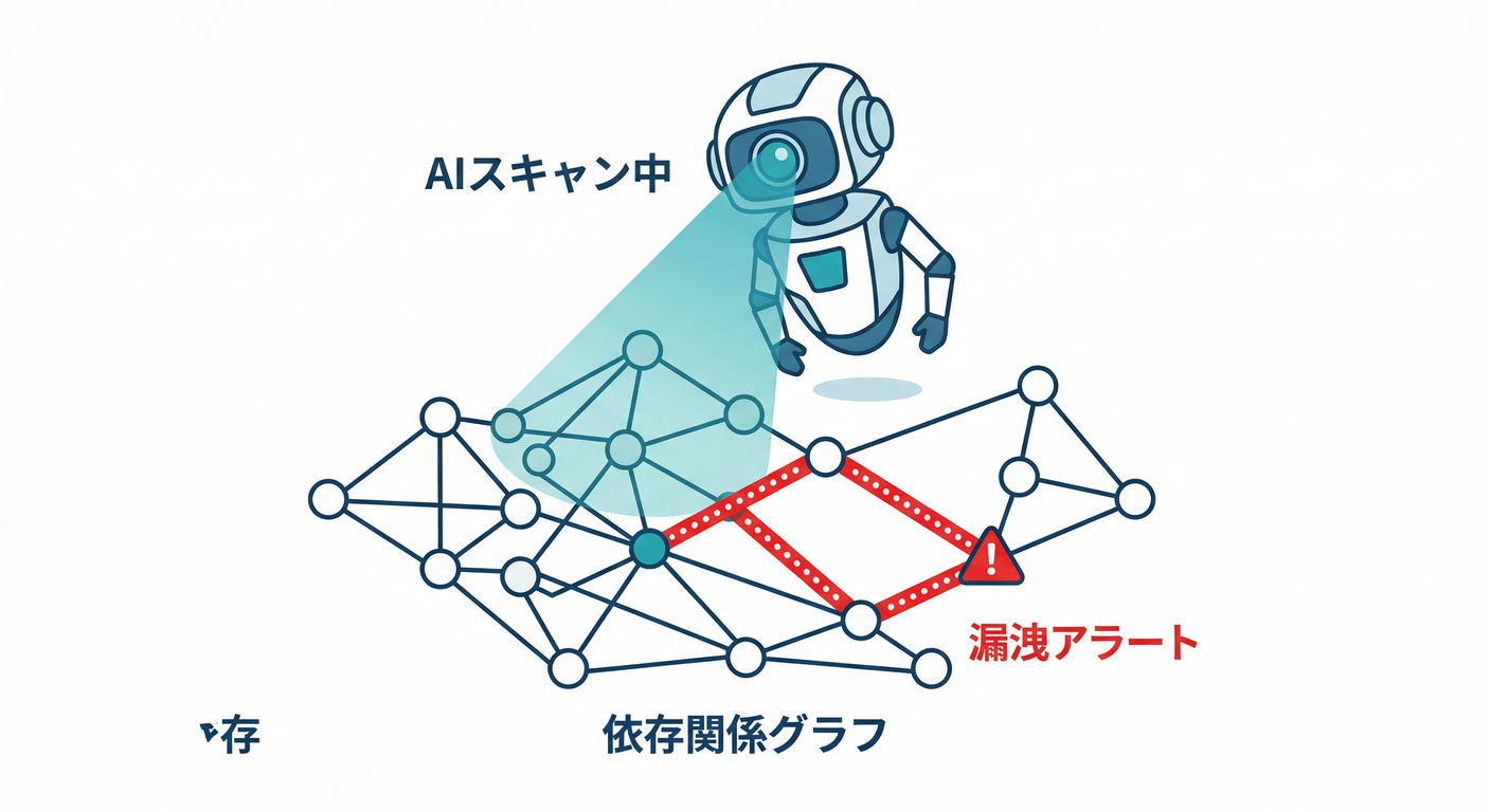 ai_scan_leaks