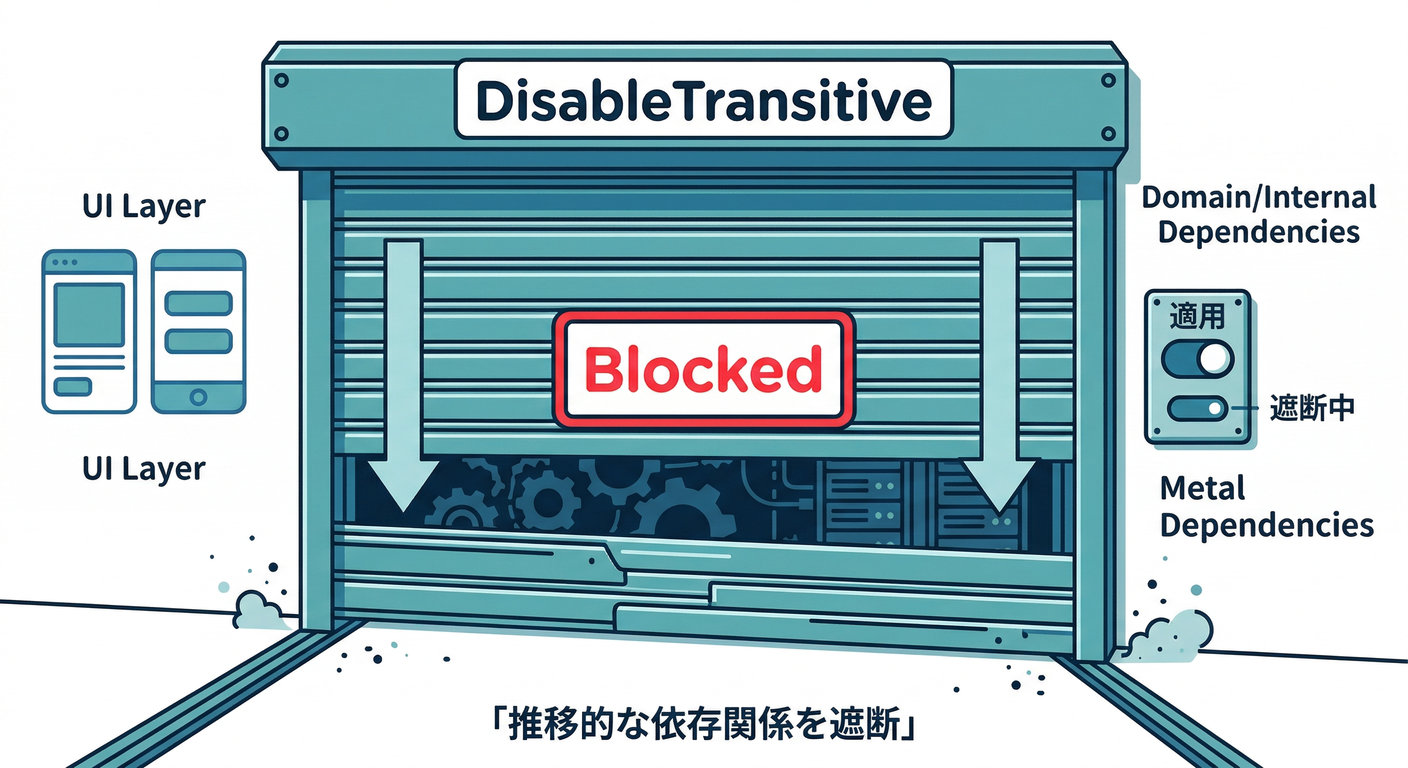 disable_transitive_shutter
