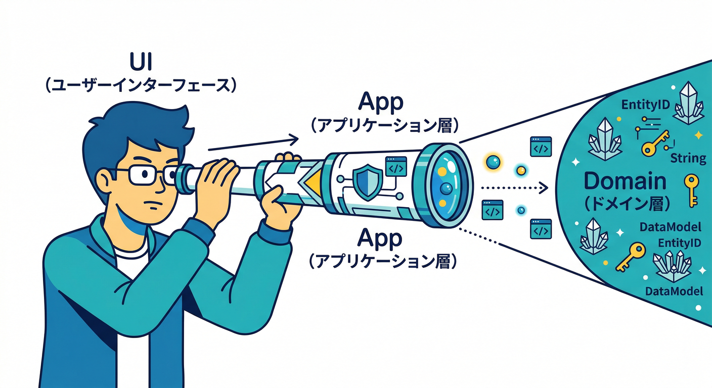 transitive_leak_spyglass