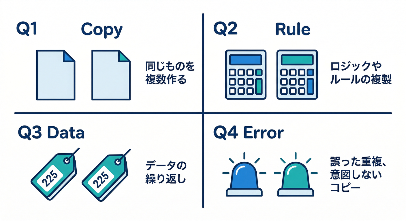 duplication_quadrants