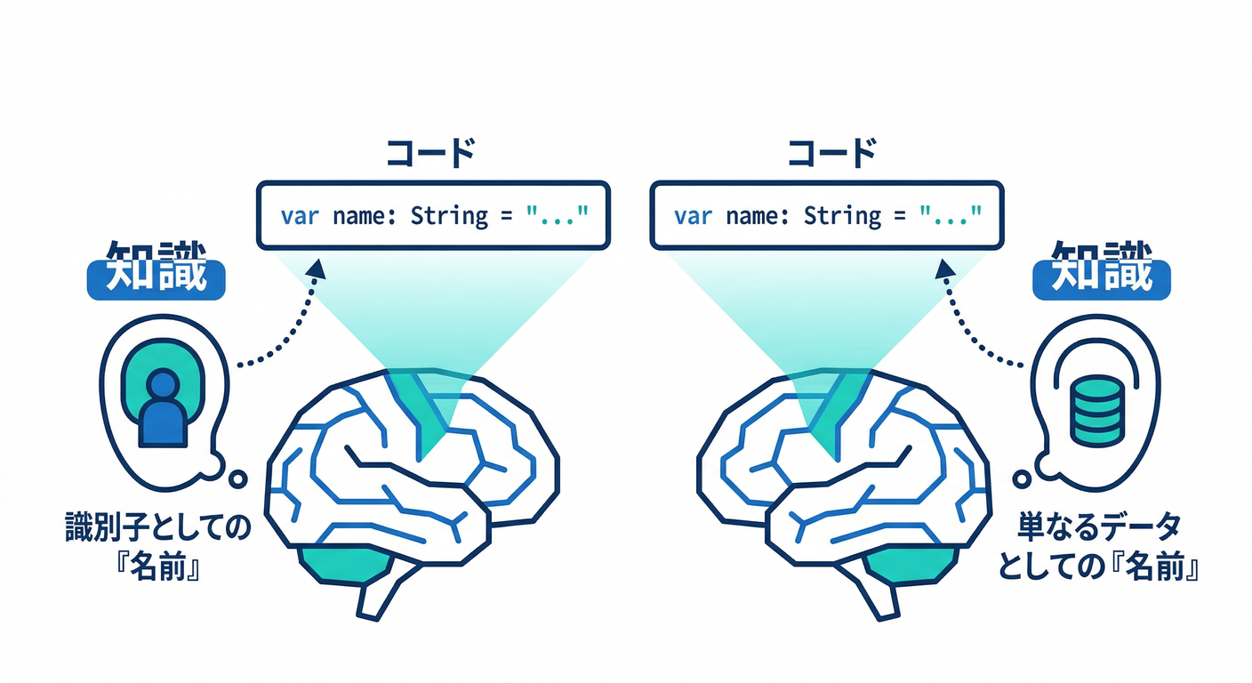 knowledge_vs_code