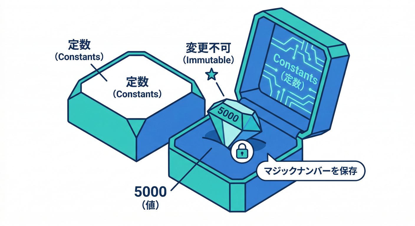 constants_jewelry_box