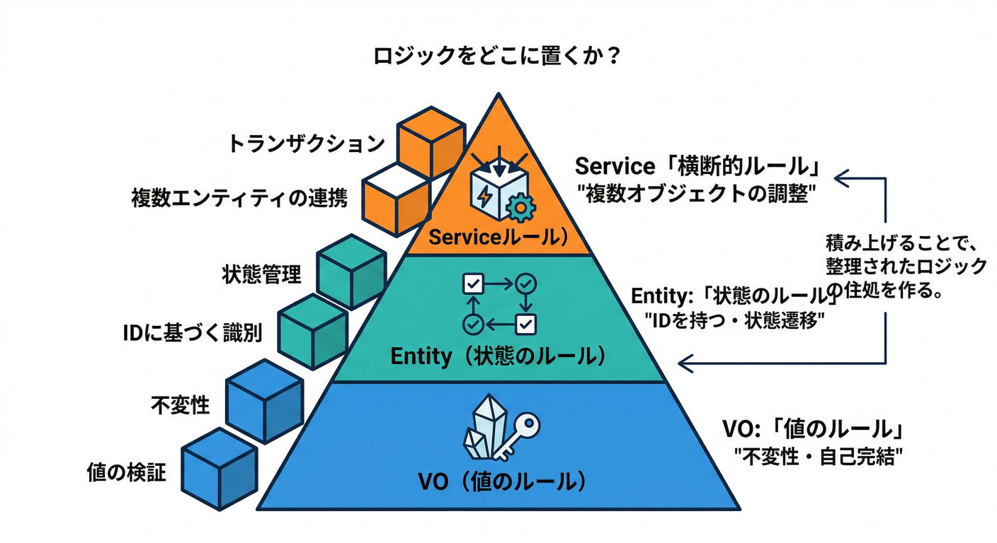 entity_obj_cs_study_014_rule_placement_levels.png