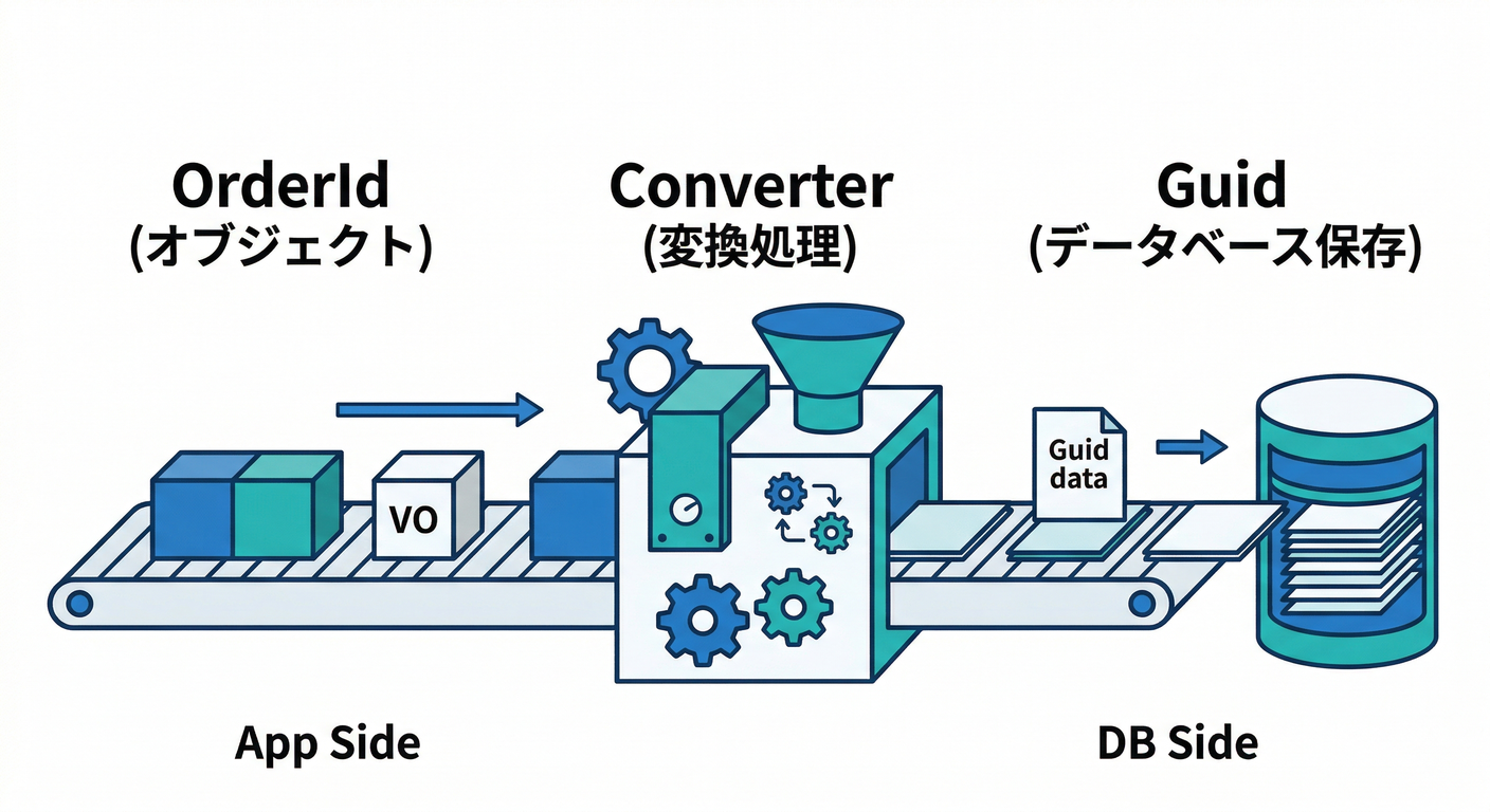 entity_obj_cs_study_015_ef_value_converter.png