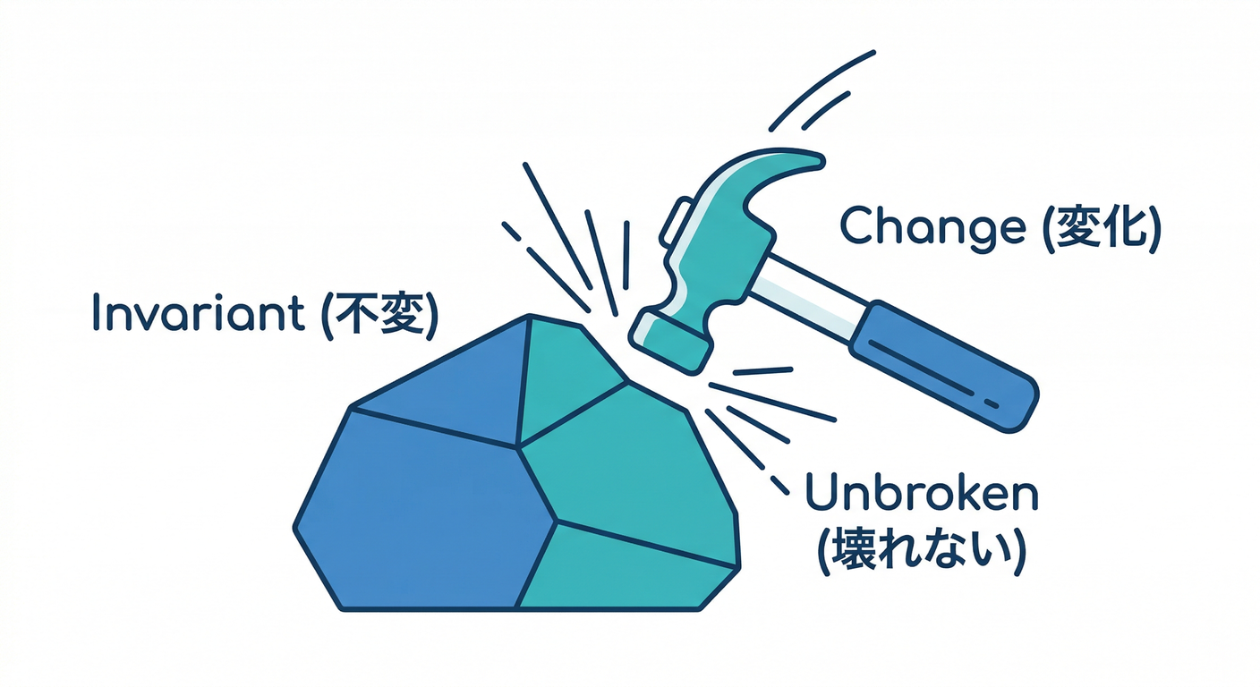 entity_obj_cs_study_016_invariant_definition.png