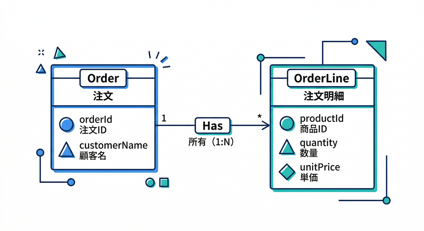 entity_obj_cs_study_020_implementation_map.png
