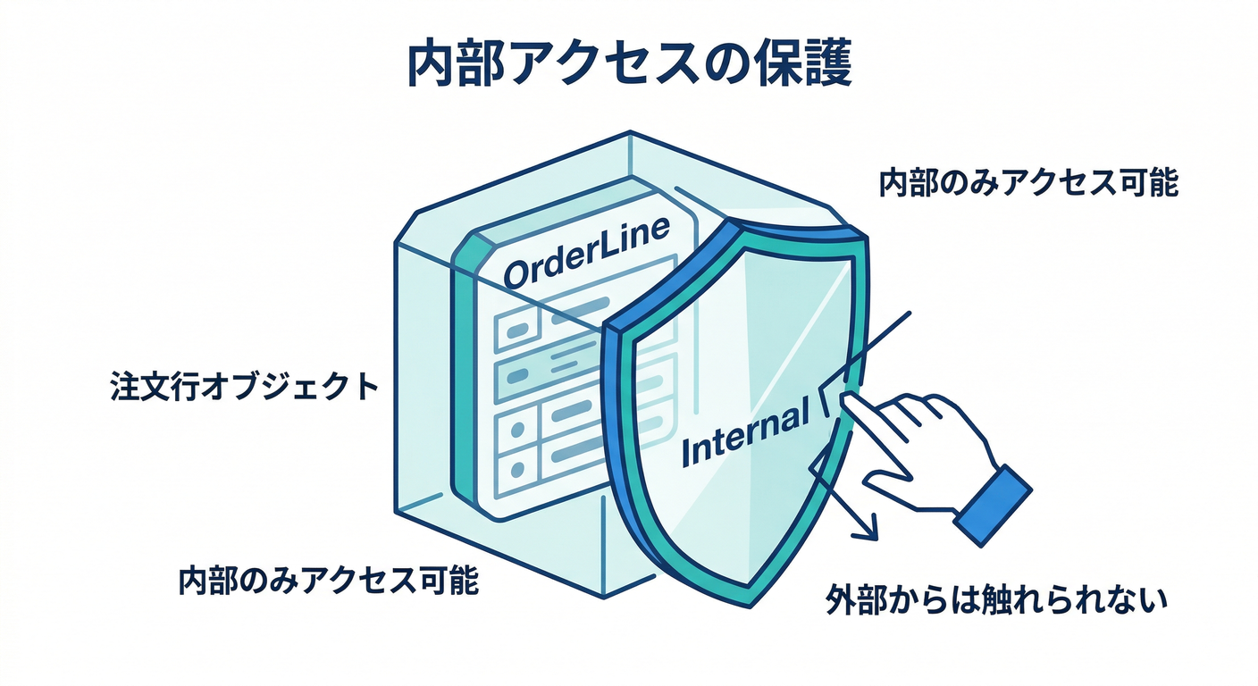 entity_obj_cs_study_020_internal_line.png
