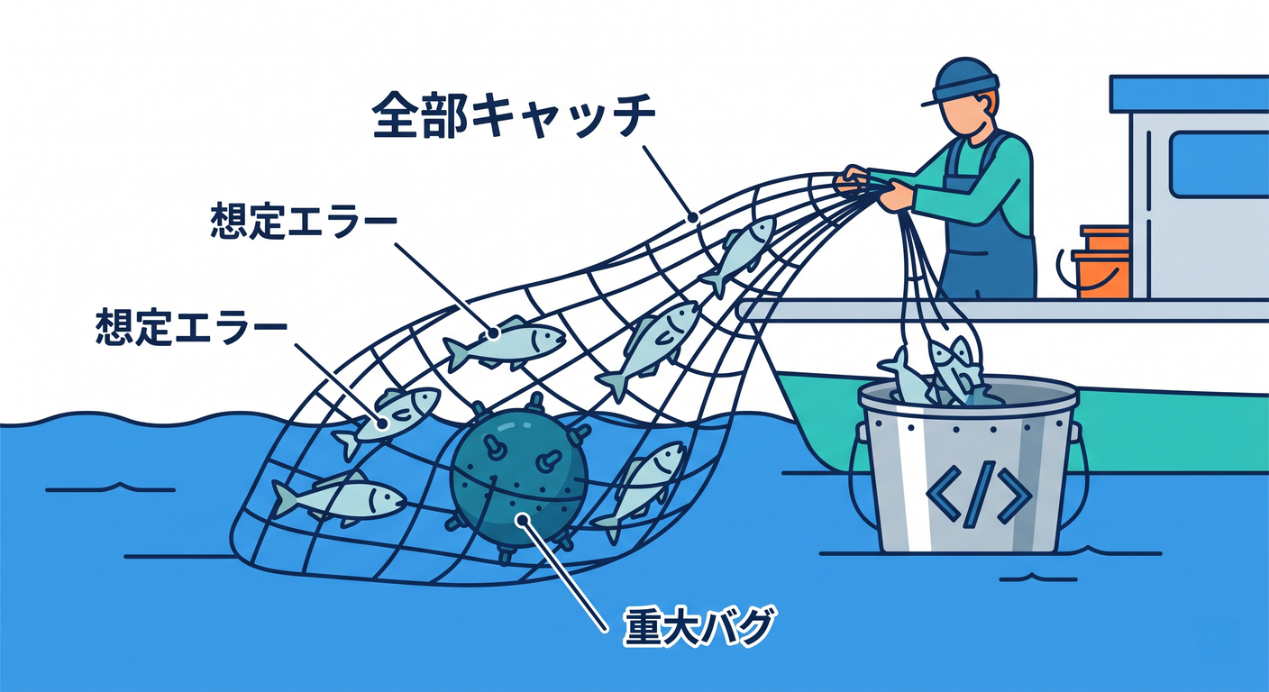 err_model_cs_study_001_broad_catch.png