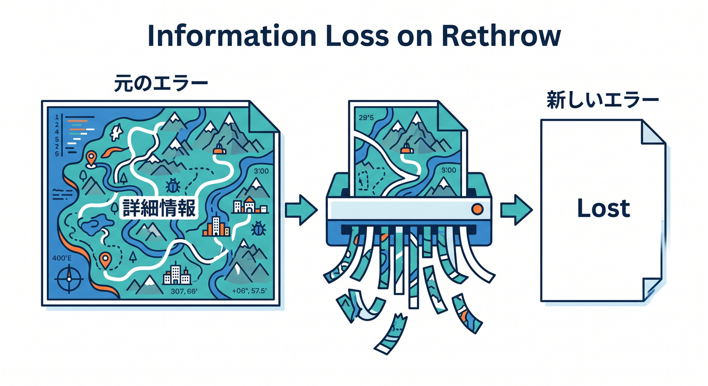 err_model_cs_study_001_info_loss.png