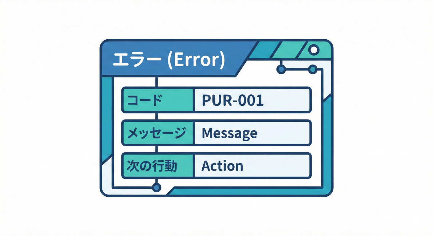 Error Card Data Structure