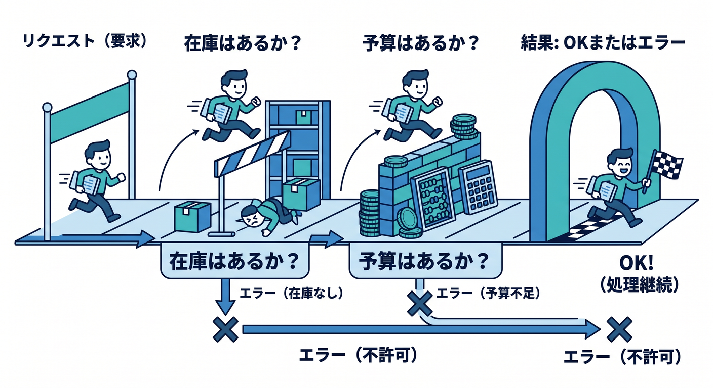 err_model_cs_study_007_validation_flow.png