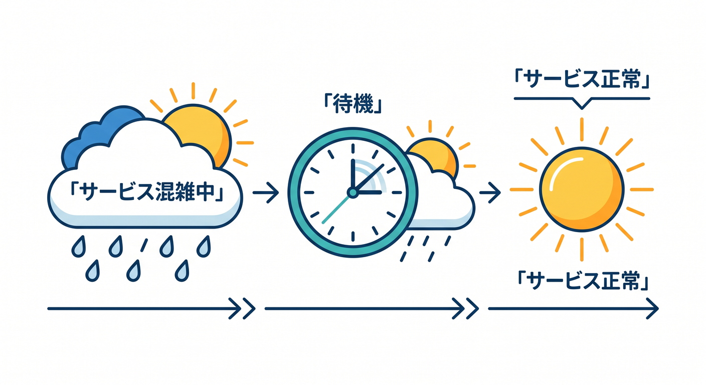 err_model_cs_study_008_transient_cloud.png