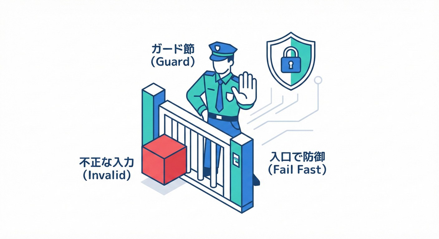 Fail Fast Guard
