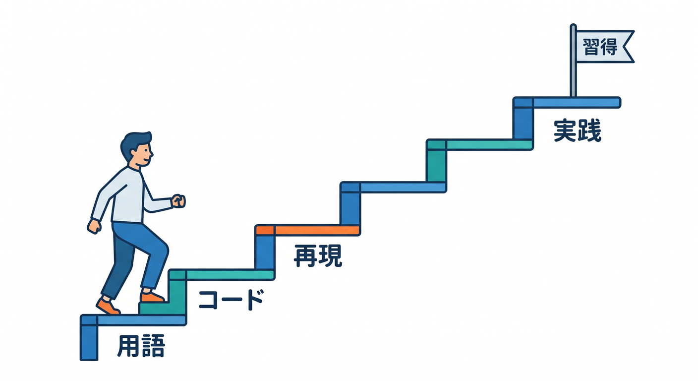 Learning Steps Staircase