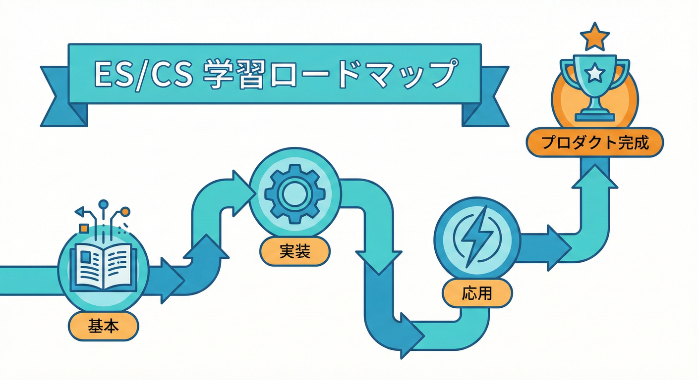 ES/CS 学習ロードマップ