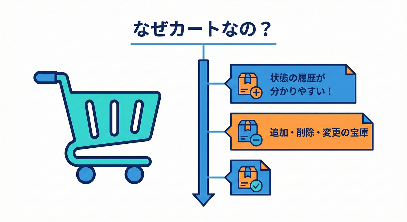 なぜショッピングカートなの?