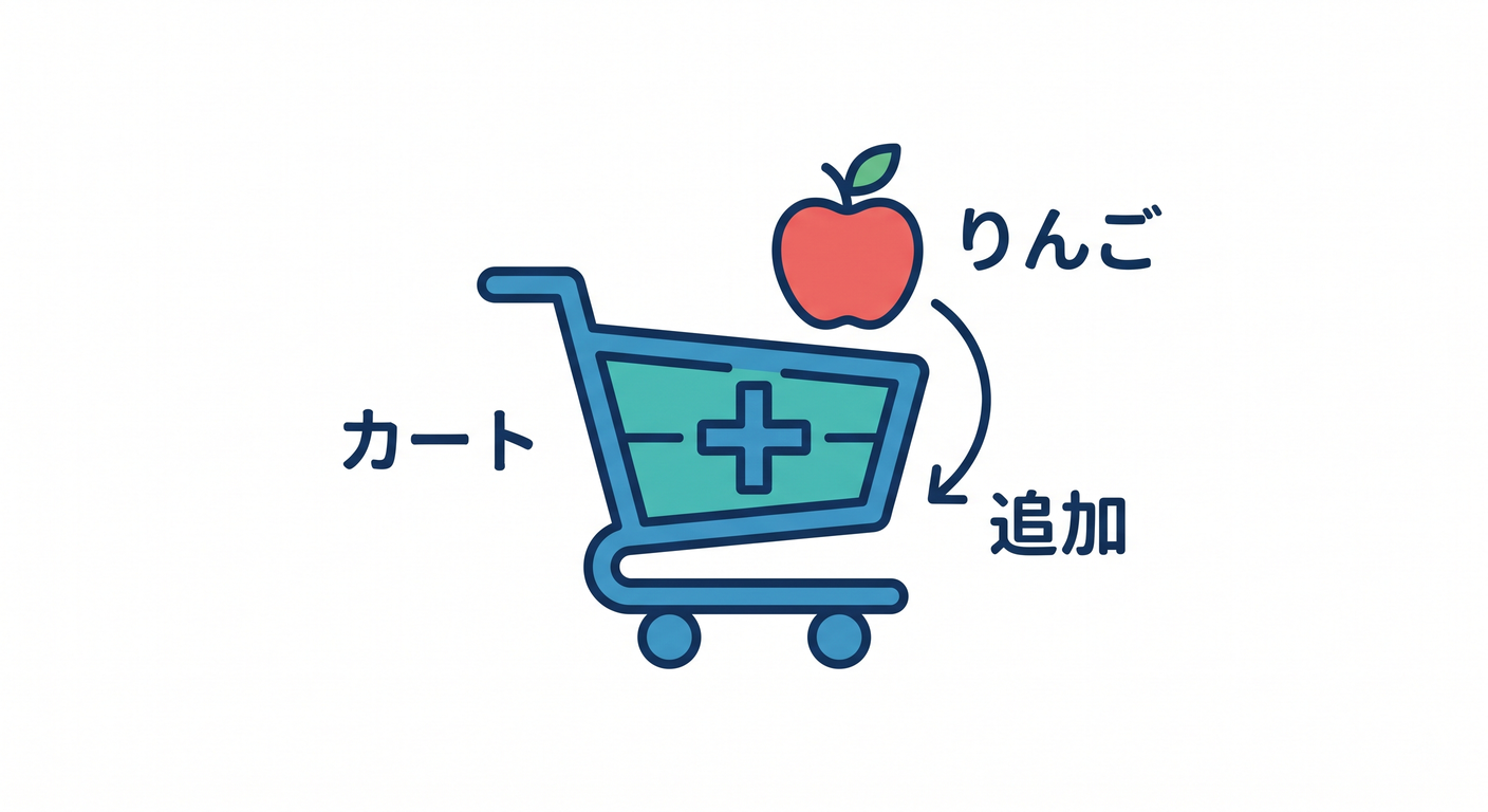 Shopping Cart Subject