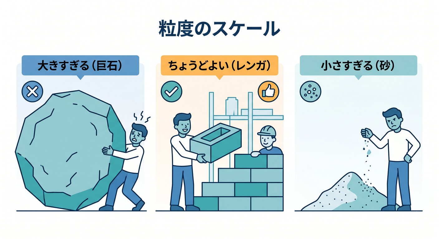 Granularity Scale