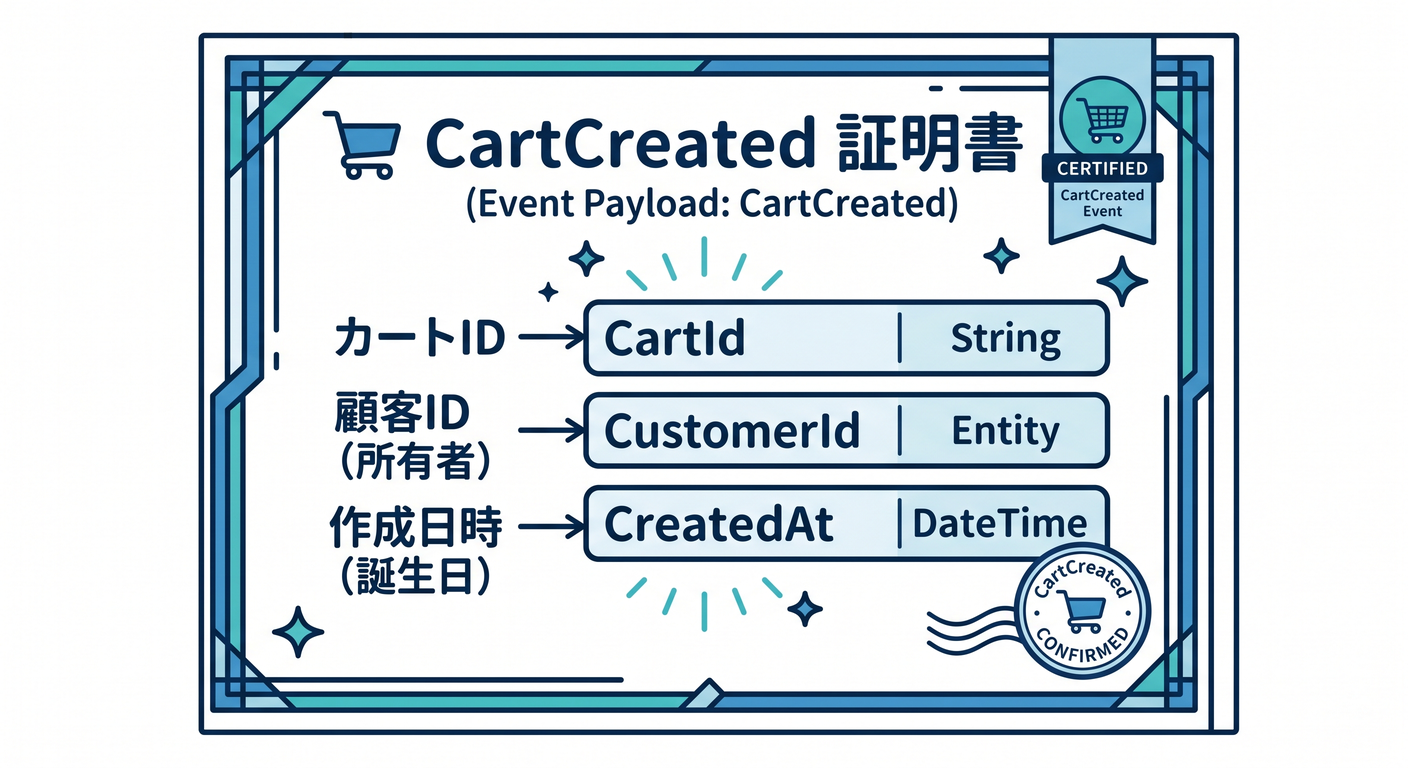 es_cs_study_018_cart_created_cert
