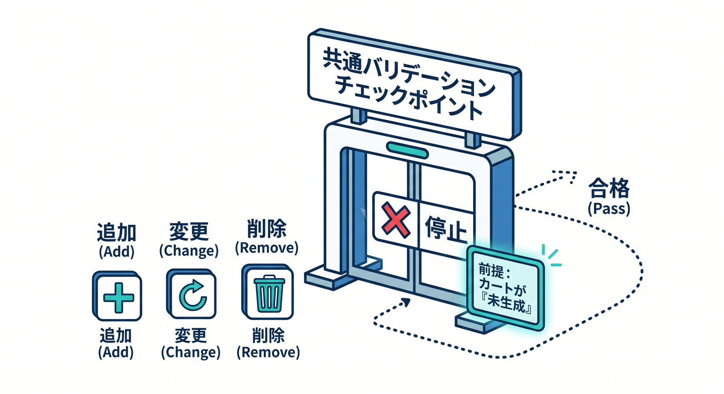 es_cs_study_019_common_validation