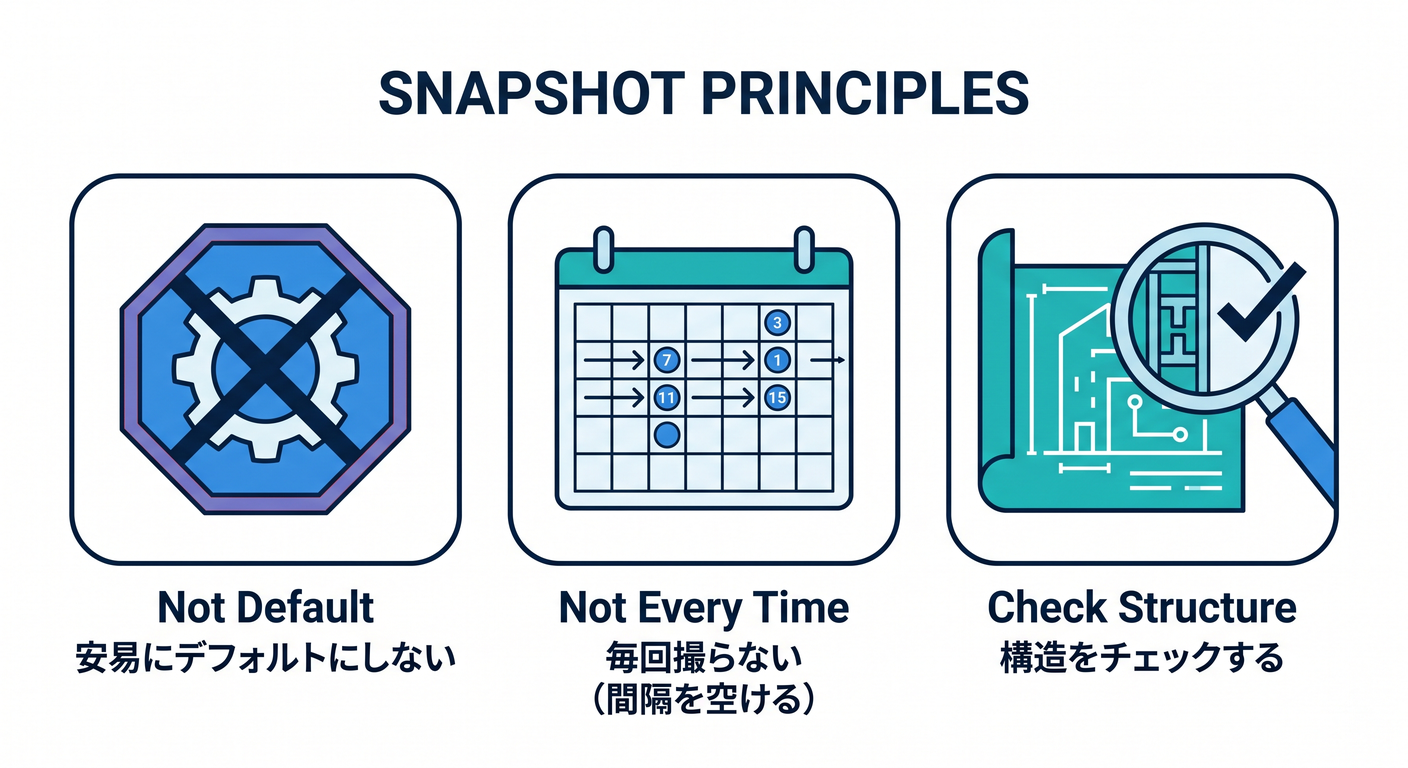 Snapshot Principles
