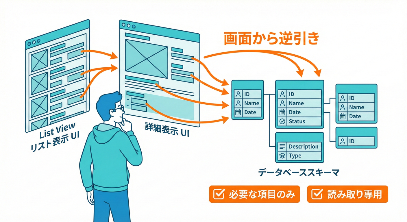 読みモデルの設計イメージ