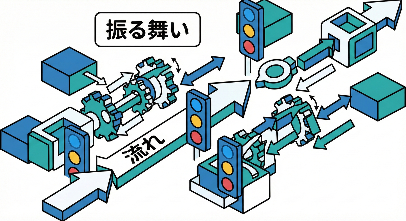 part3_behavior