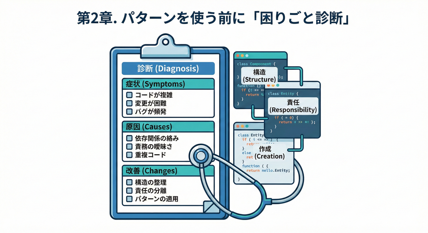 第2章. パターンを使う前に「困りごと診断」