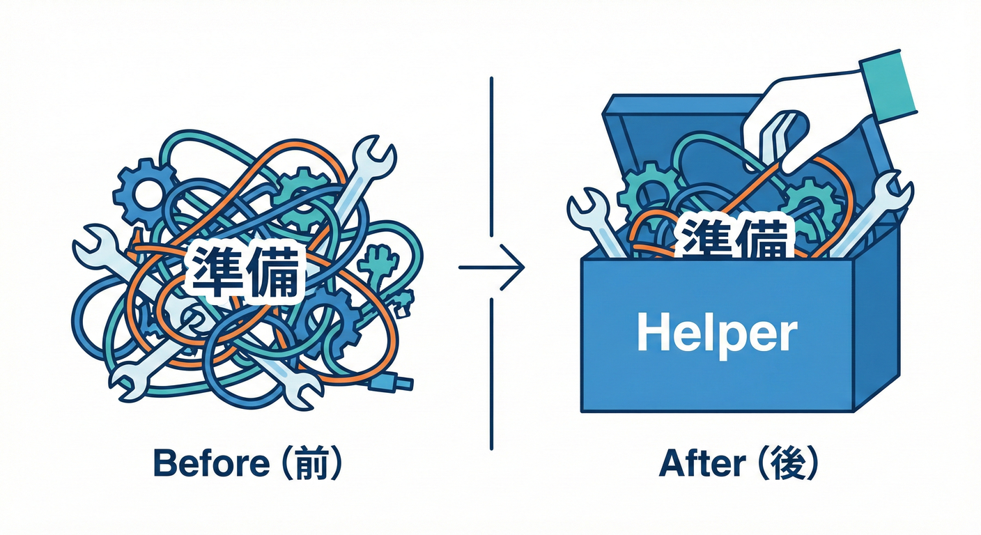 Helper Method Box