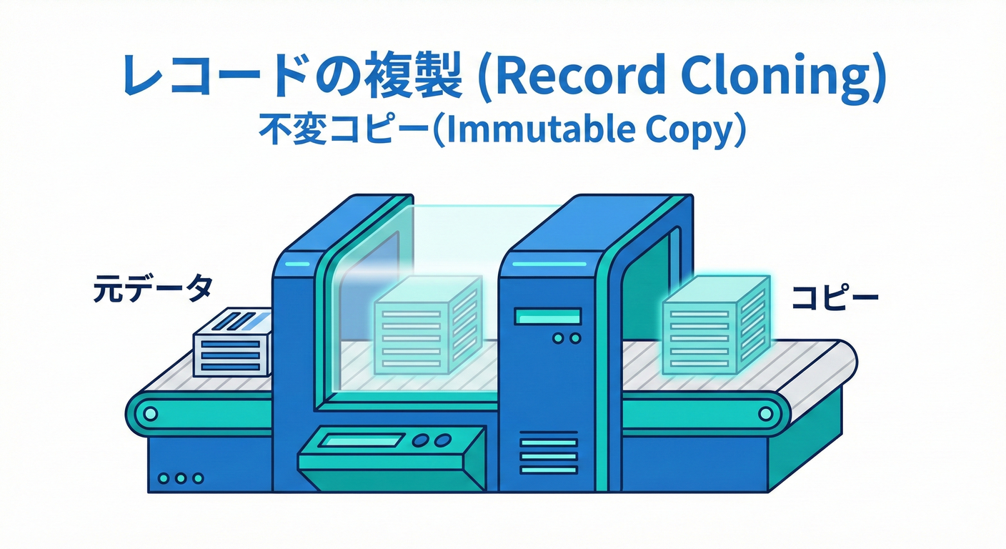 Record Cloning