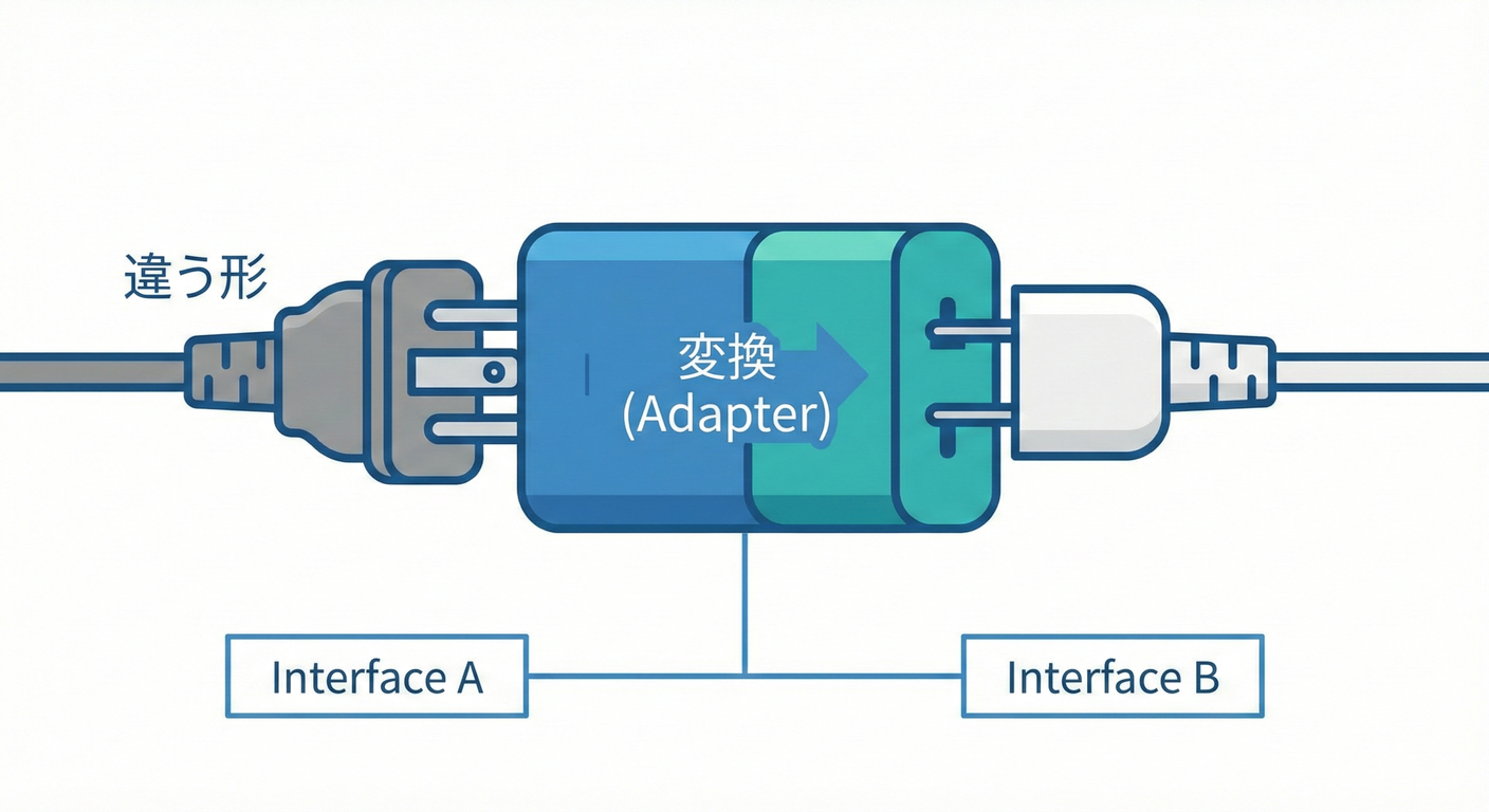 Adapter Plug
