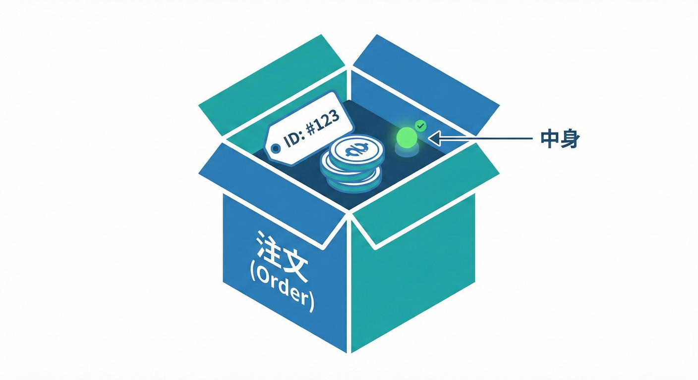 Order Aggregate Box