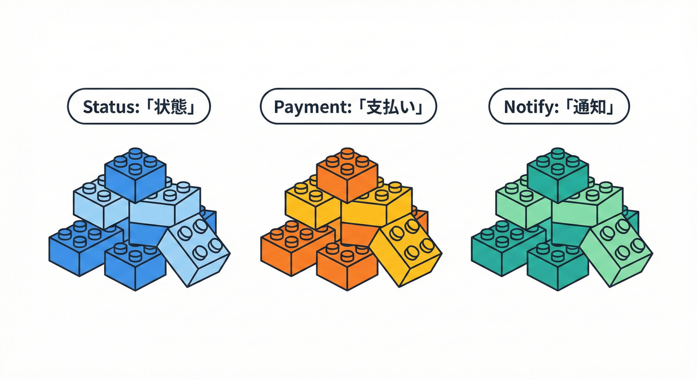 Enum Building Blocks