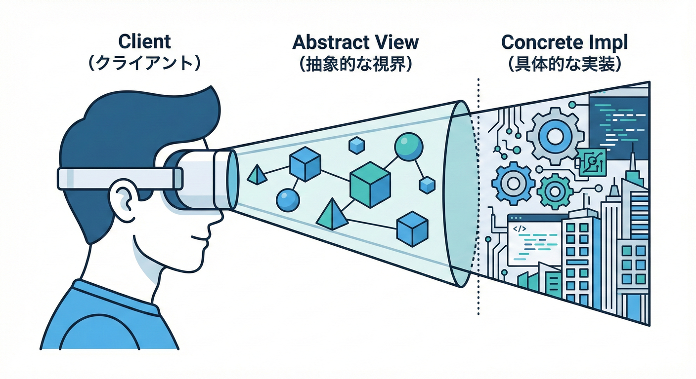 VR Goggles Client