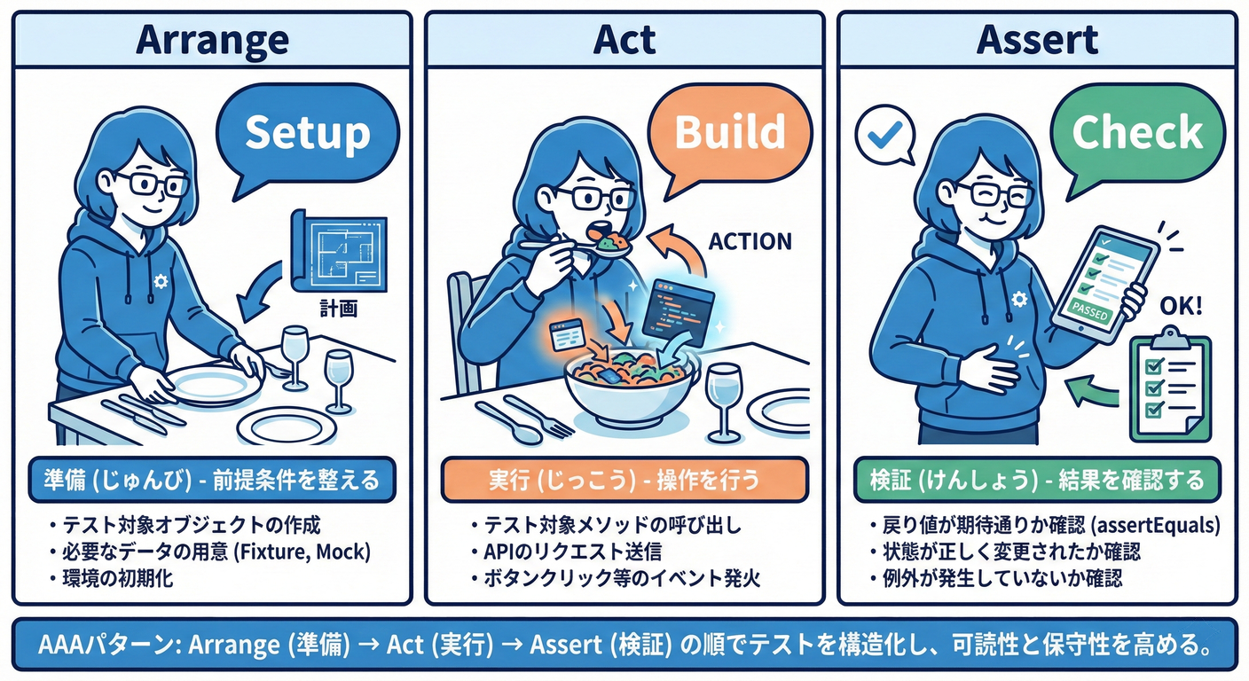 024 test aaa