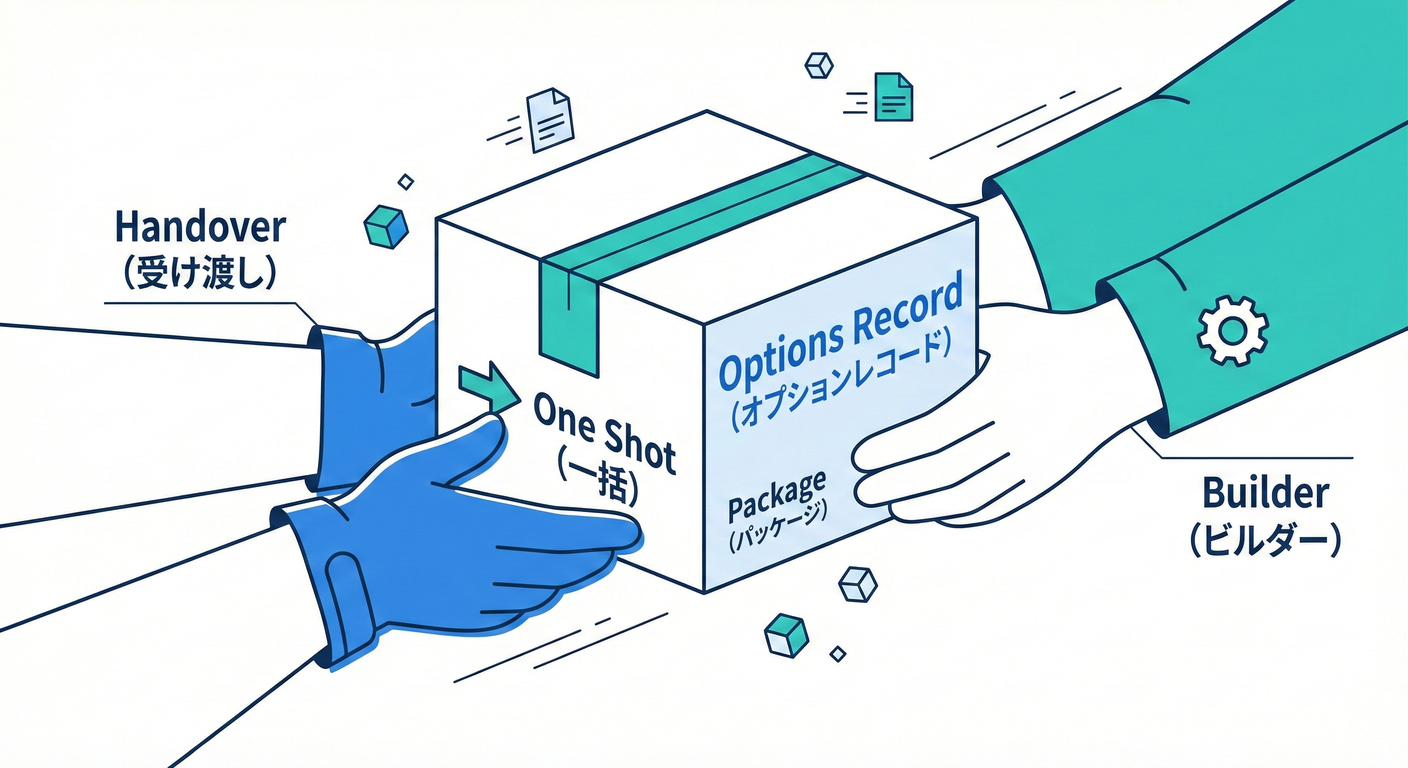 Options Record