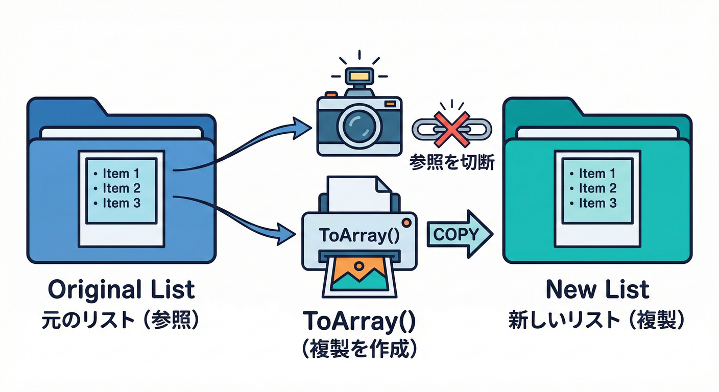 Array Copy Fix