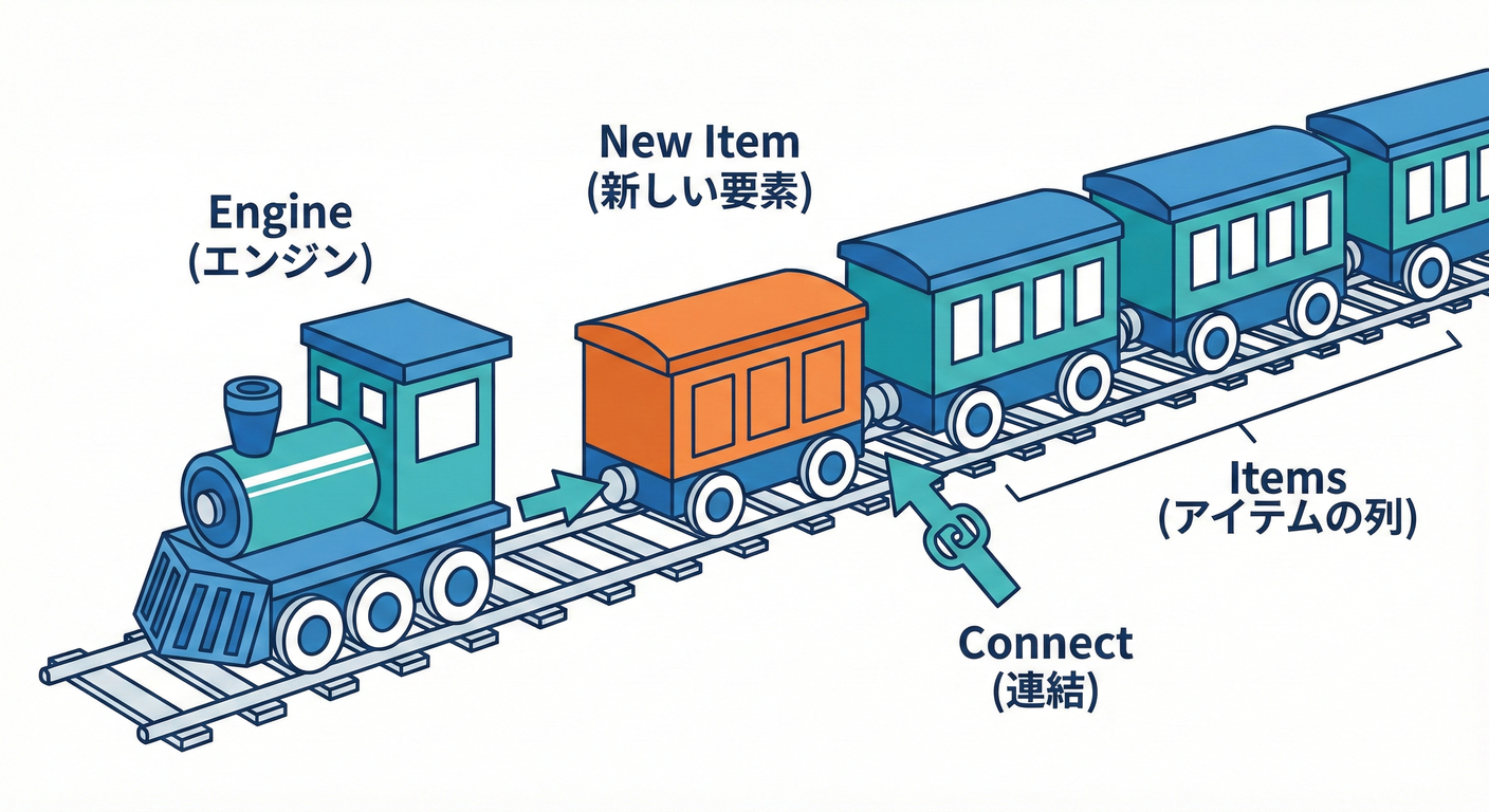 Concat Train