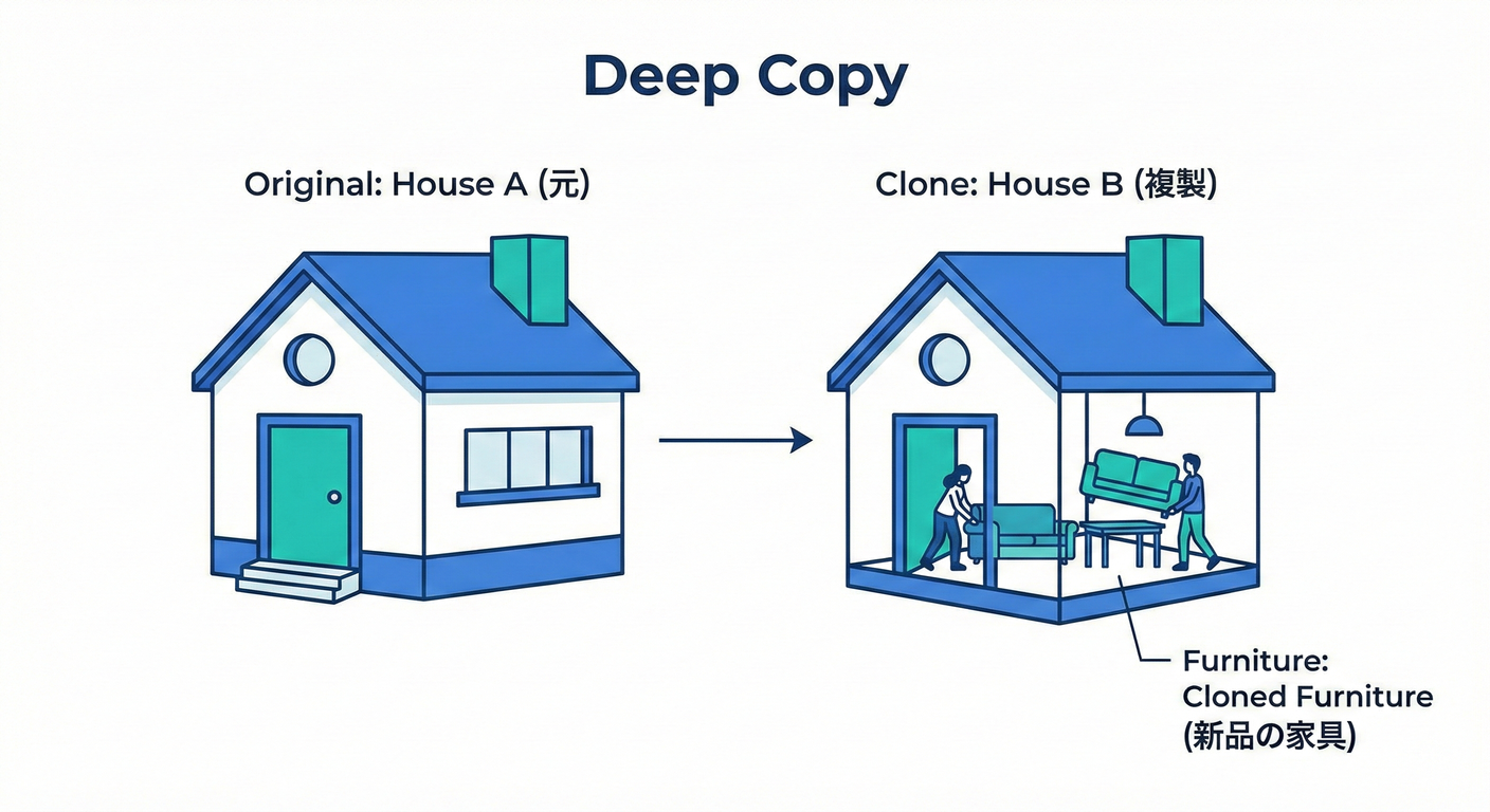 Deep Copy Furniture