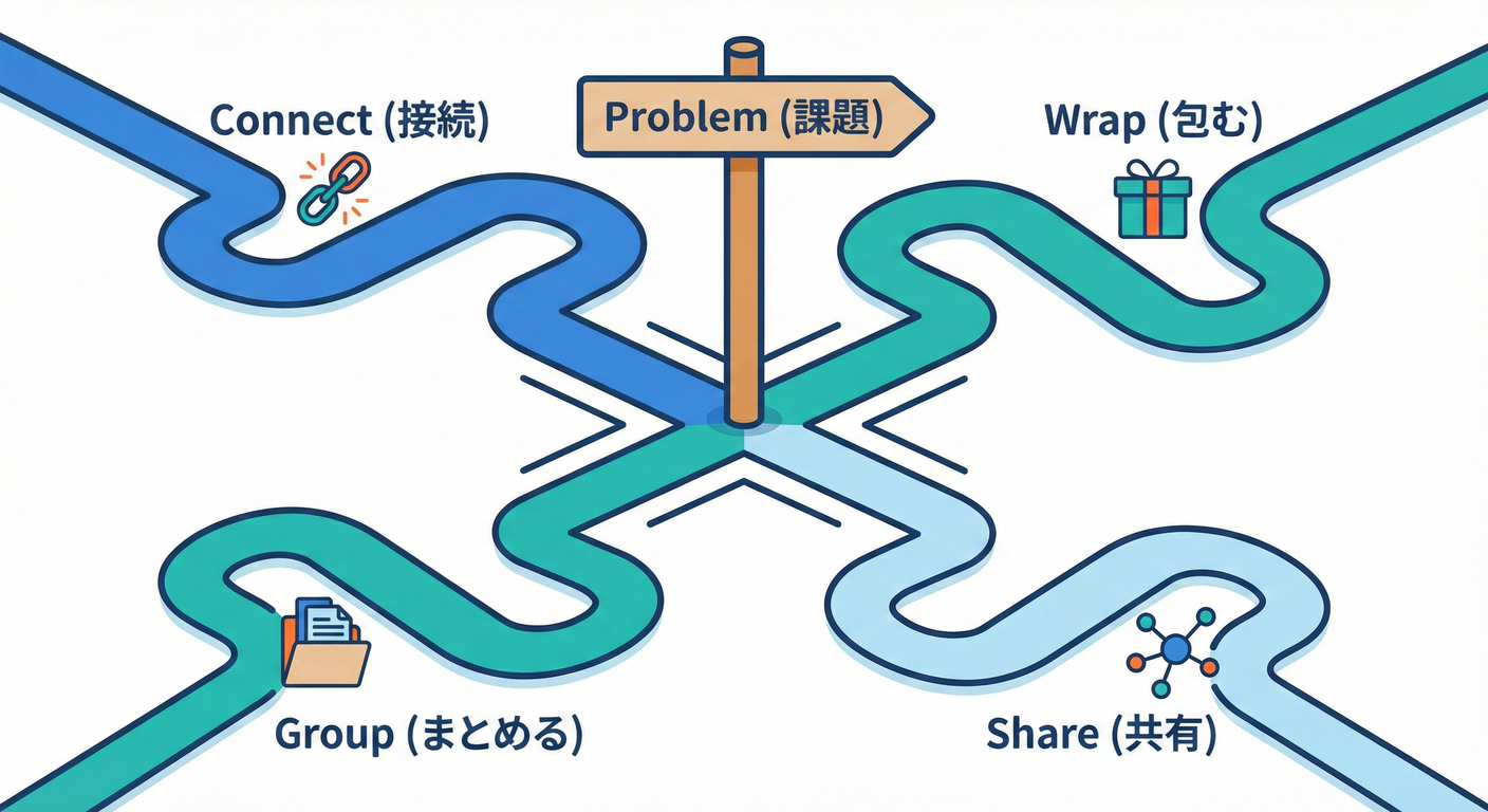 Pattern Decision Tree