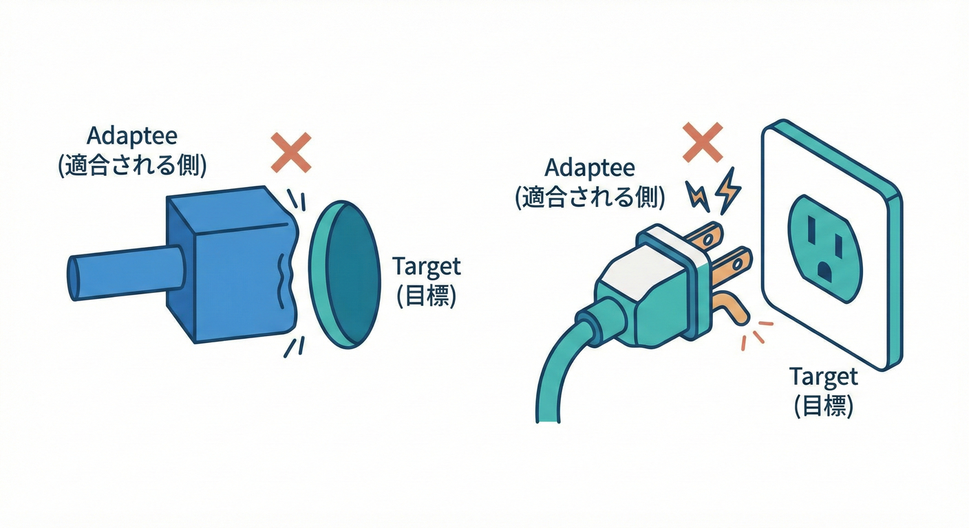 Adapter Mismatch