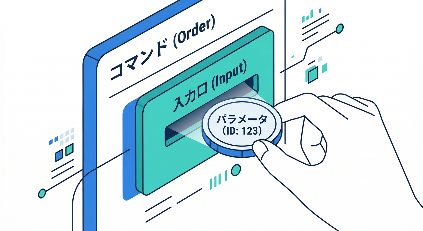 gof_cs_study_060_command_parameter