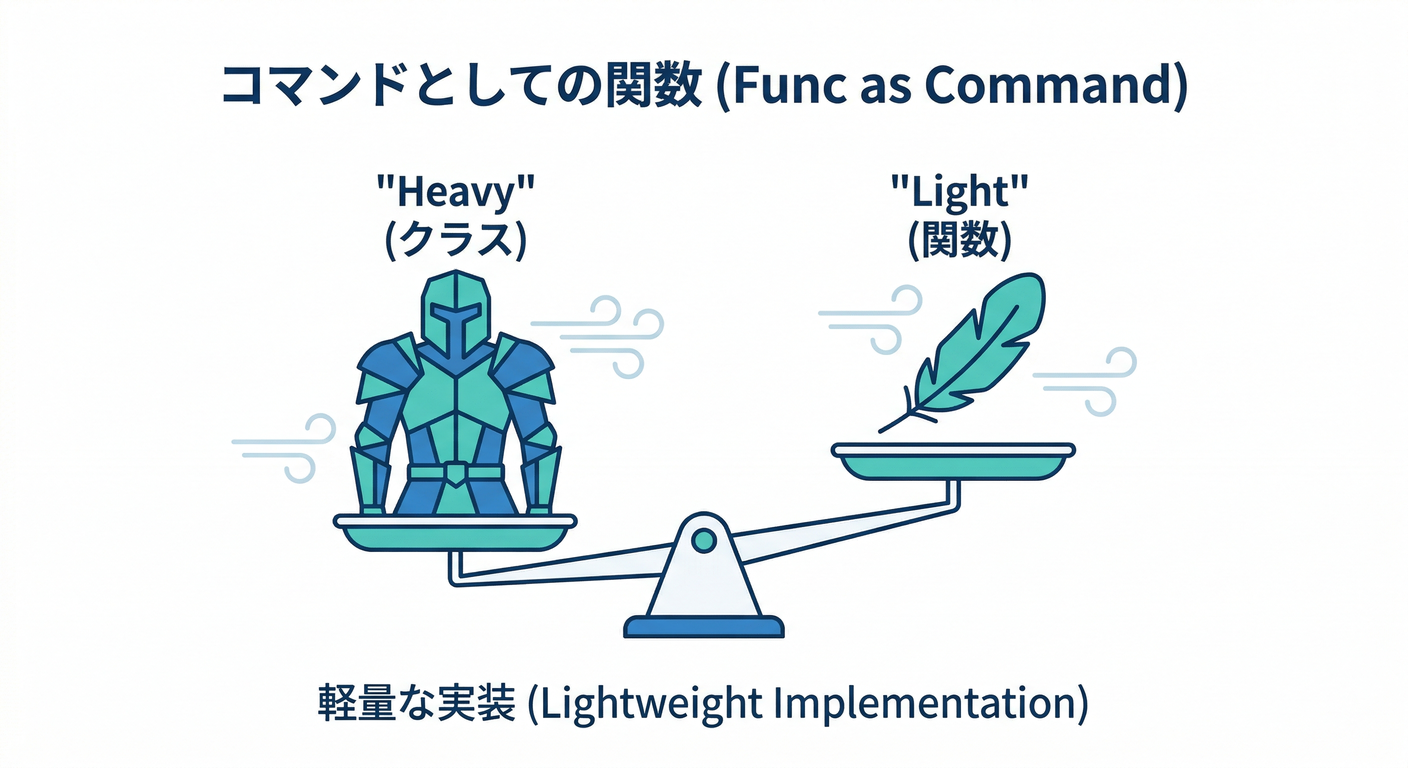 gof_cs_study_062_func_command
